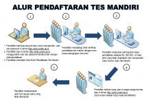 alur-pendaftaran